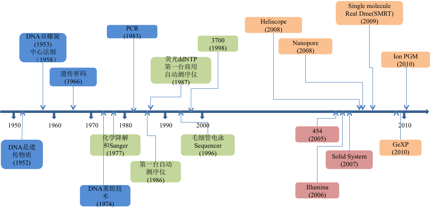 Figure1