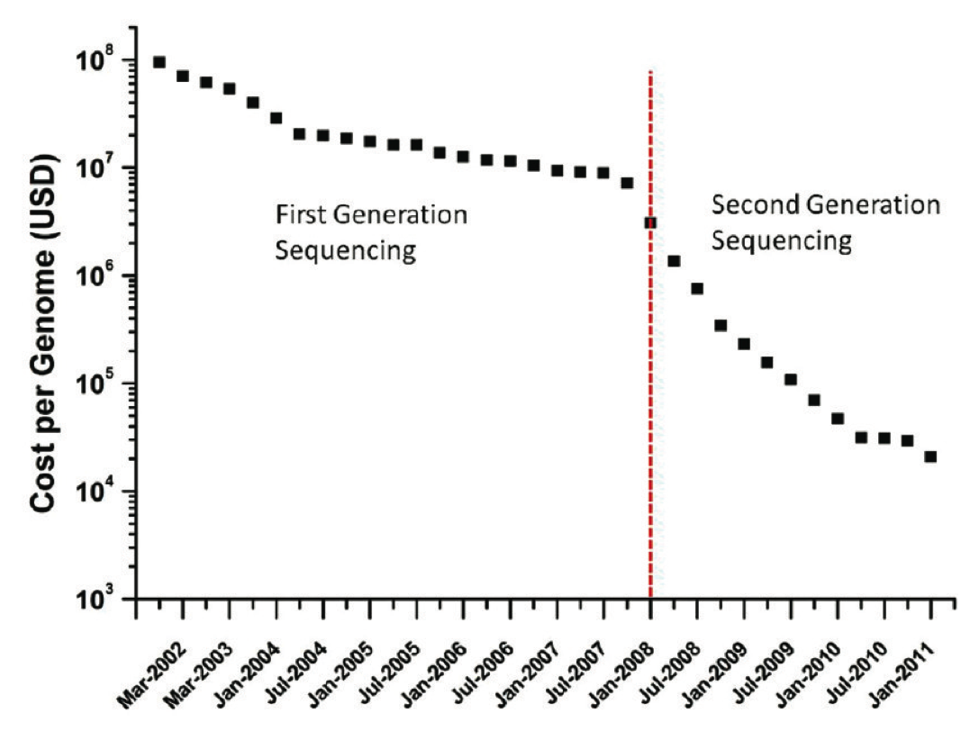 Figure3