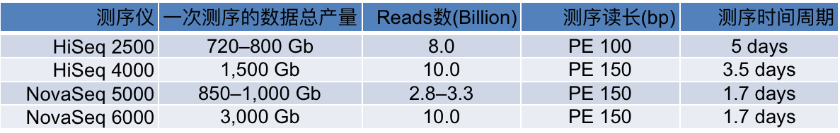 novaseq_vs_hiseq