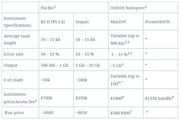 cost_compare