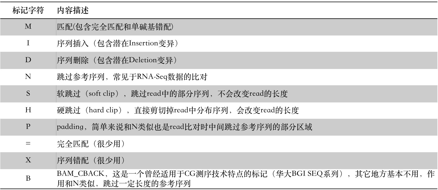 CIGAR的含义