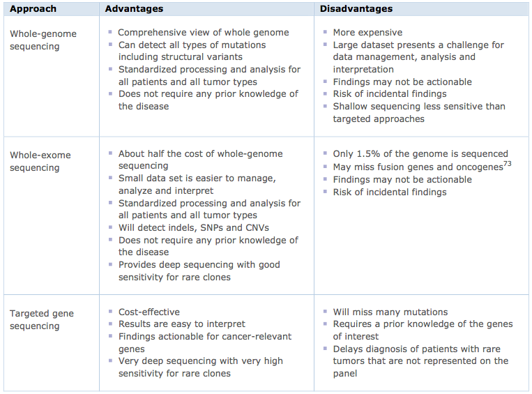 table3