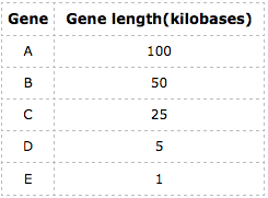 gene_length