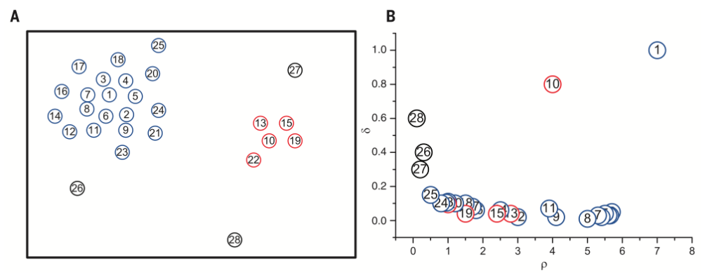 Figure1