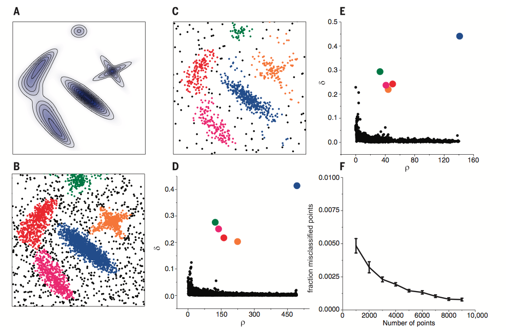 Figure2