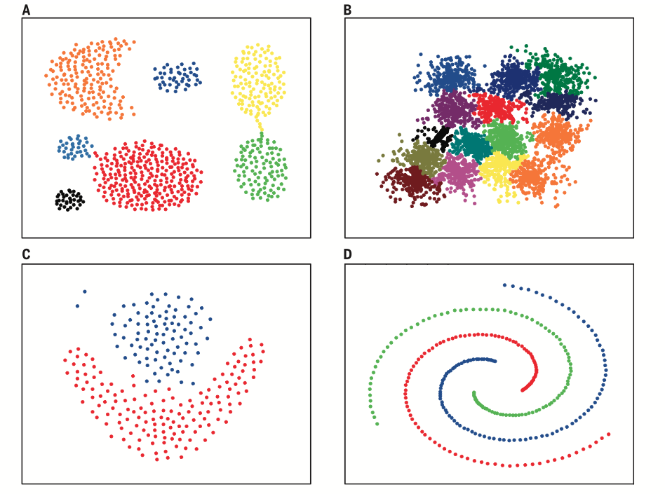 Figure3