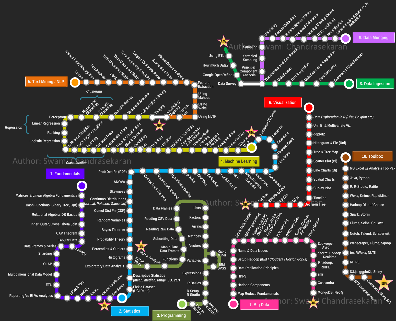 Load-to-become-a-data-scientist