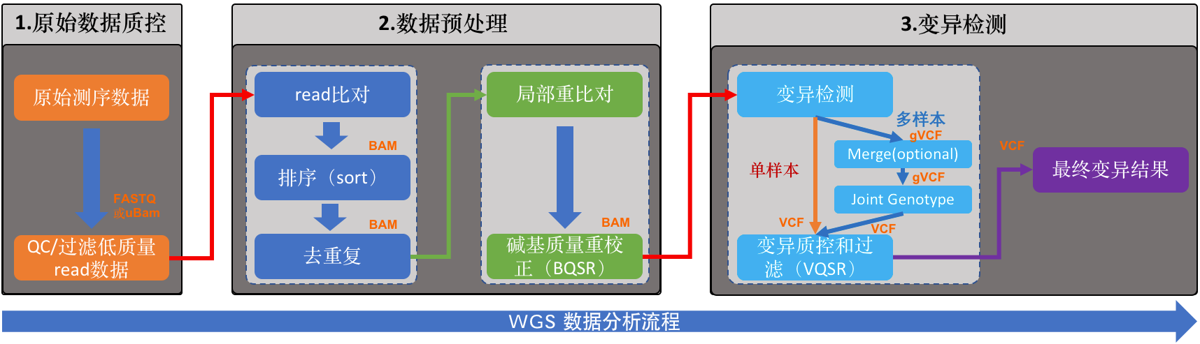 wgs-pipeline