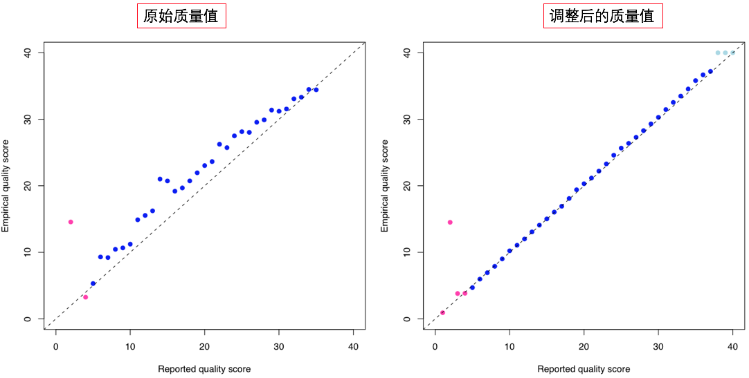 BQSR质量校正对比